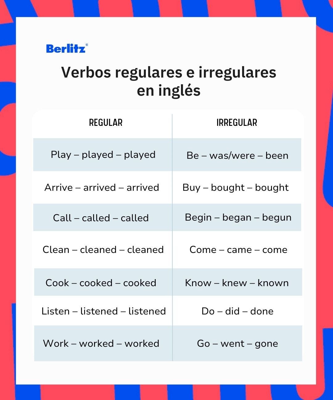 Verbos regulares e irregulares en inglés